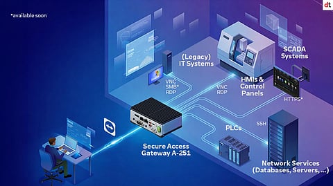 TeamViewer Showcases Agentless Access and AI Supported Maintenance at Hannover Messe