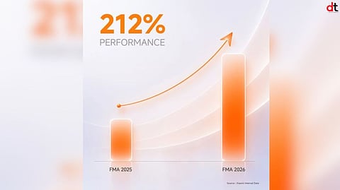Xiaomi Reports 212% Year on Year Growth in India Mid Premium Segment