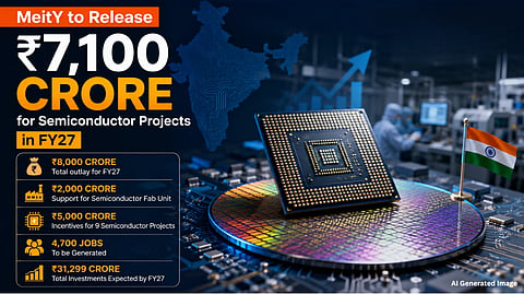 MeitY to Release ₹7,100 Crore for Semiconductor Projects in FY27