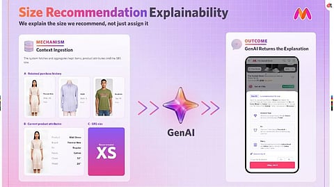 Myntra Scales AI to Transform Customer Experience and Seller Onboarding