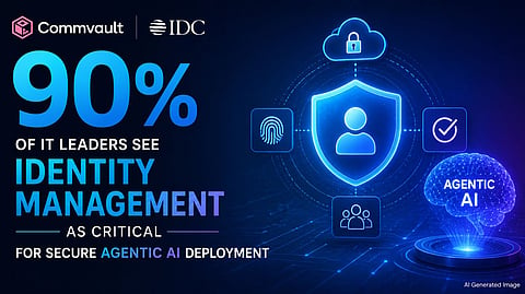 90% of IT Leaders See Identity Management as Critical for Secure Agentic AI Deployment: Commvault-IDC Study