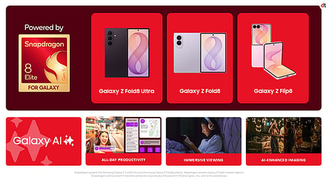 Samsung Unpacked 2026: Qualcomm Expands Galaxy Partnership with Snapdragon AI Platforms