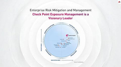 Check Point Earns Visionary Leader Status in Frost Radar 2026 for Enterprise Risk Management