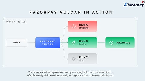 Razorpay Launches Vulcan, India’s First AI Foundation Model for Payments