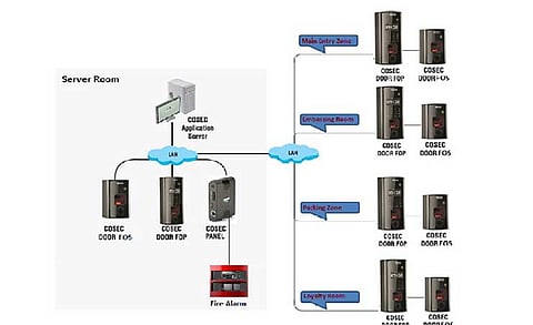 DZ Cards Enhanced Security Using Matrix Access Control & Visitor Management Solutions