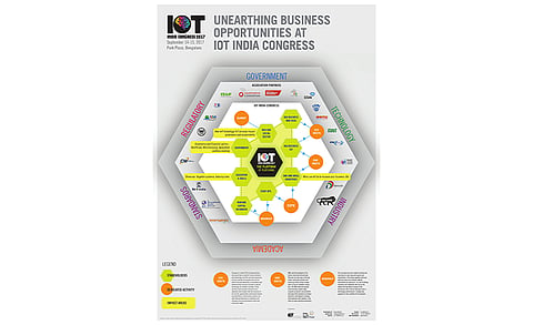 IET India Unveils 2nd Edition of IoT India Congress 2017