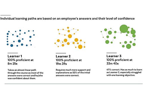 Kaspersky Launches Adaptive Online Training Solutions to Boost Security Awareness