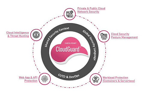 Check Point Software Simplifies Cloud Security with New CloudGuard Cloud Native Security Platform