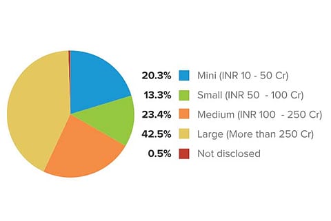 Resulticks Research Reveals Three Most Critical Initiatives for Omnichannel Engagement Strategy by Marketers