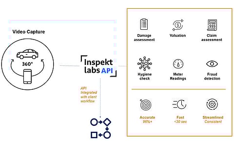AI Startup Inspektlabs Successfully Raised $600k Pre-Series A Funding Round