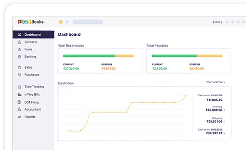 Zoho Rolls Out New Edition of Its Zoho Books Accounting Software