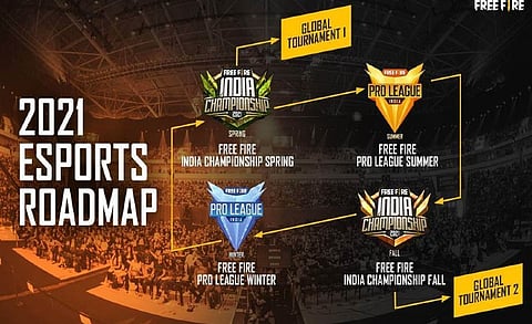 Garena Announced Free Fire 2021 Roadmap for India