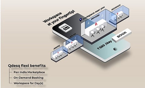 Qdesq Rolls Out Qdesq Flexi Office Space Solution