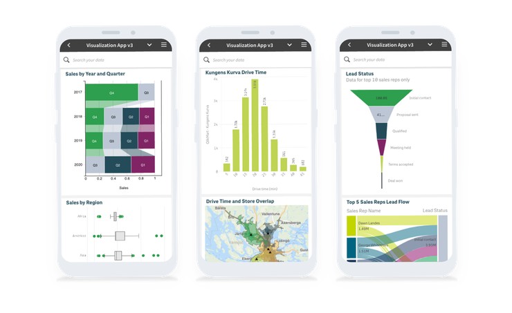 Qlik Launches Mobile for SaaS Updates to Enable Active Intelligence