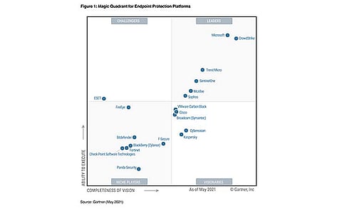 McAfee Recognized as a Leader For Endpoint Protection Platformsin 2021 Gartner Magic Quadrant