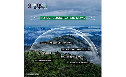 Grene Robotics to Compete at XPRIZE Rainforest Competition