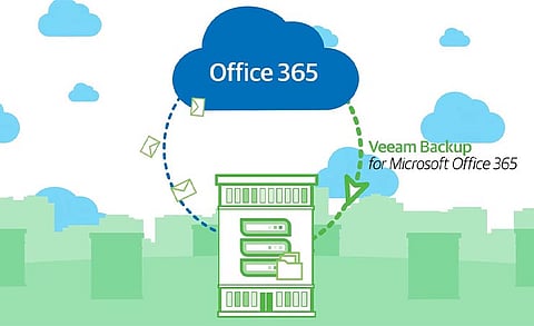 Veeam Announces Availability of its Backup And Recovery Solution for Microsoft 365
