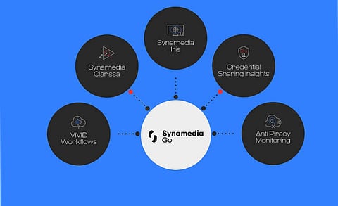Synamedia Introduces Complete Go Cloud Video Suite