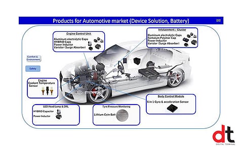 Panasonic’s Industrial Devices Division Delivers Advanced Automotive Solutions to Indian OEMs