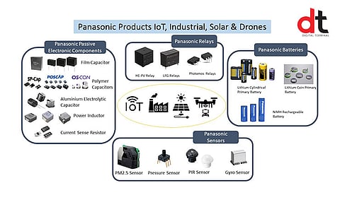 Panasonic INDD Delivering Cutting-edge ICT and Infrastructure Solutions to Support OEMs