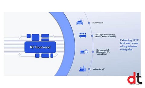 Qualcomm Launches Latest  RFFE Modules for Superior Wi-Fi and Bluetooth Experiences