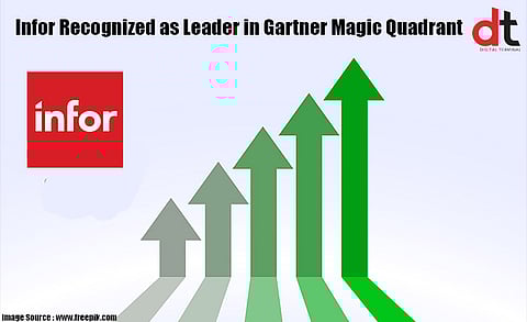 Infor Named as a Leader in Gartner Magic Quadrant for Fourth Consecutive Time