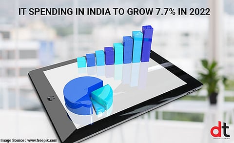IT Spending in India to Reach $114.9 Billion in 2022: Gartner