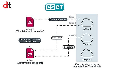 ESET Research discovers new CloudMensis threat for Mac users