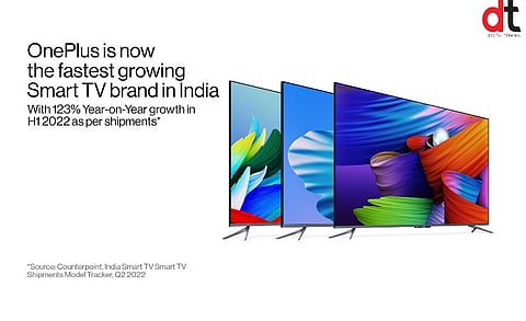 OnePlus Becomes Fastest Growing Smart TV Brand in India