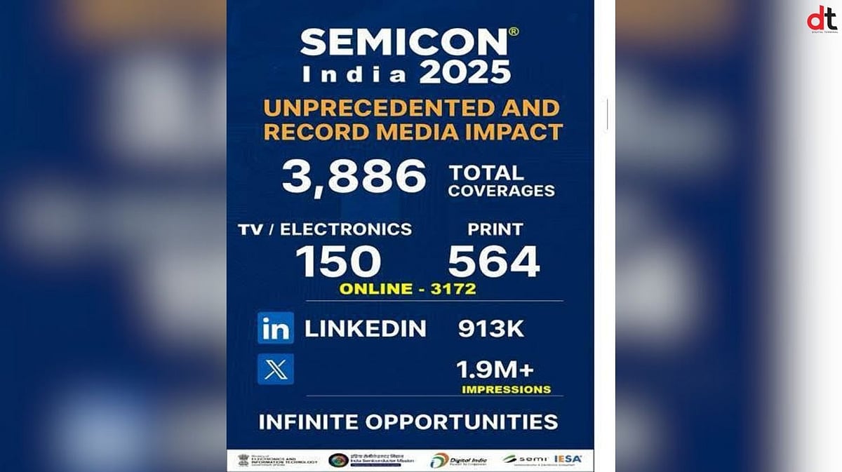 SEMICON India 2025 Highlights India’s Rising Role in Global ...
