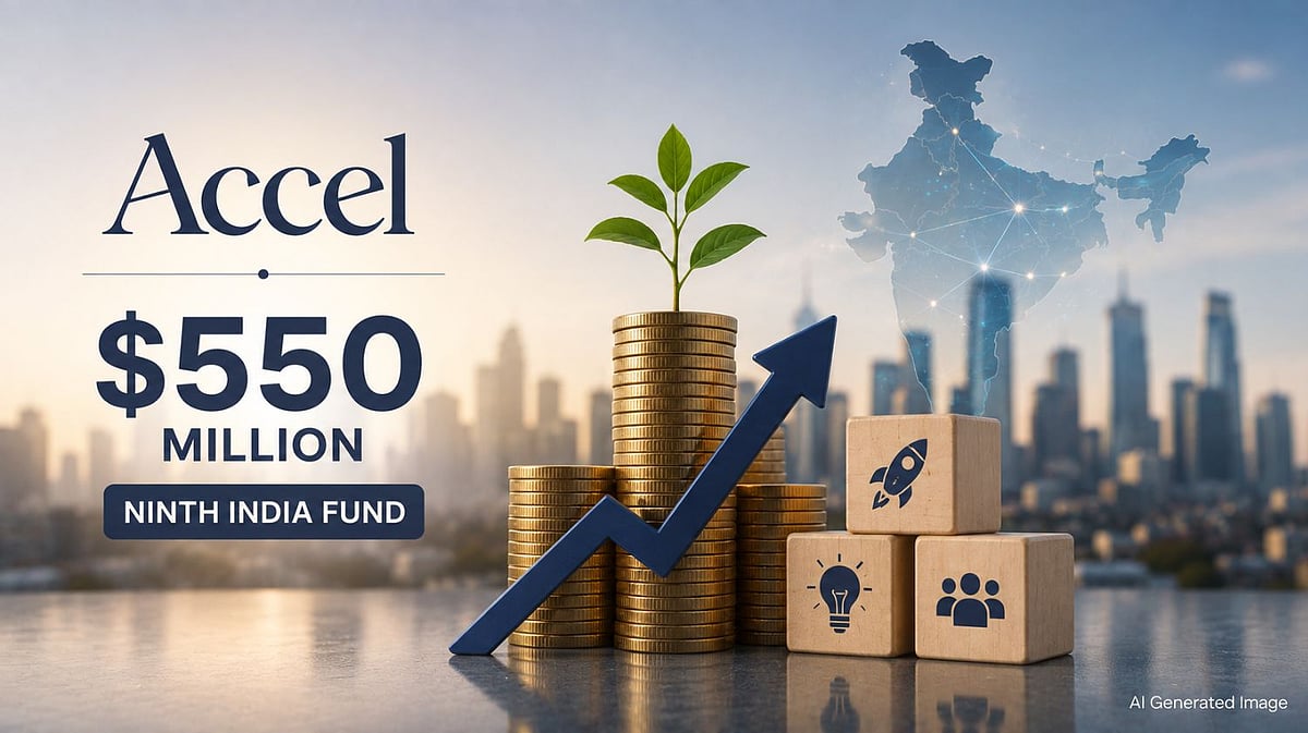 Accel raises $550M for ninth India fund, doubling down on early-stage startups; fund is 15% smaller than previous as AI reshapes venture investing