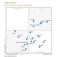 Kaspersky Lab, Kaspersky in Gartner Magic Quadrant 2016 For Endpoint
