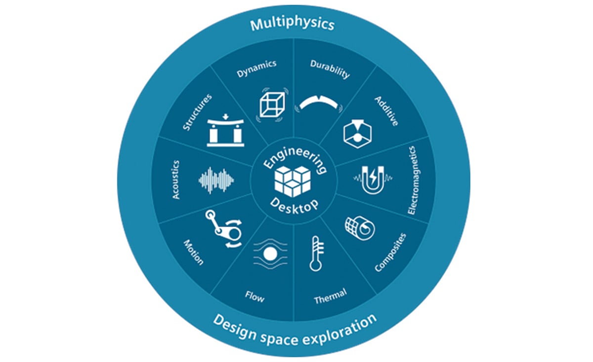 Siemens India Siemens Digital Industries Software Electromagnetics siemens-india-siemens-digital-industries-software-electromagnetics