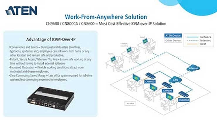 ATEN India, ATEN Solutions, ATEN Remote Solutions, Remote Working ...