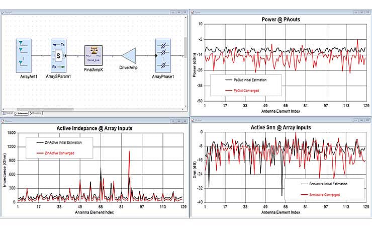 Keysight Technologies, PathWave Design 2021, Keysight Software, 5G ...