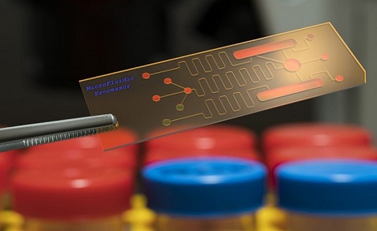 TechScei Research, Biochip Market, Biochip, Digital Transformation, IT ...