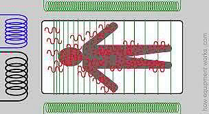rules for MRI scan...|எம் ஆர் ஐ ஸ்கேன் பரிசோதனையின் போது கட்டாயம்  தவிர்க்கப்பட வேண்டியவை எவை?