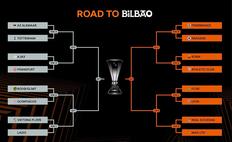 sorteio-da-liga-europa-ruben-amorim-com-tarefa-complicada-frente