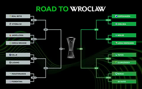 V. Guimarães enfrenta o Betis nos oitavos de final da Liga Conferência 