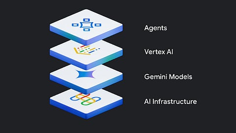 Esquema da estrutura apresentada pela Google: da infraestrutura de hardware aos modelos Gemini, do sistema Vertex à criação de Agentes para empresas.