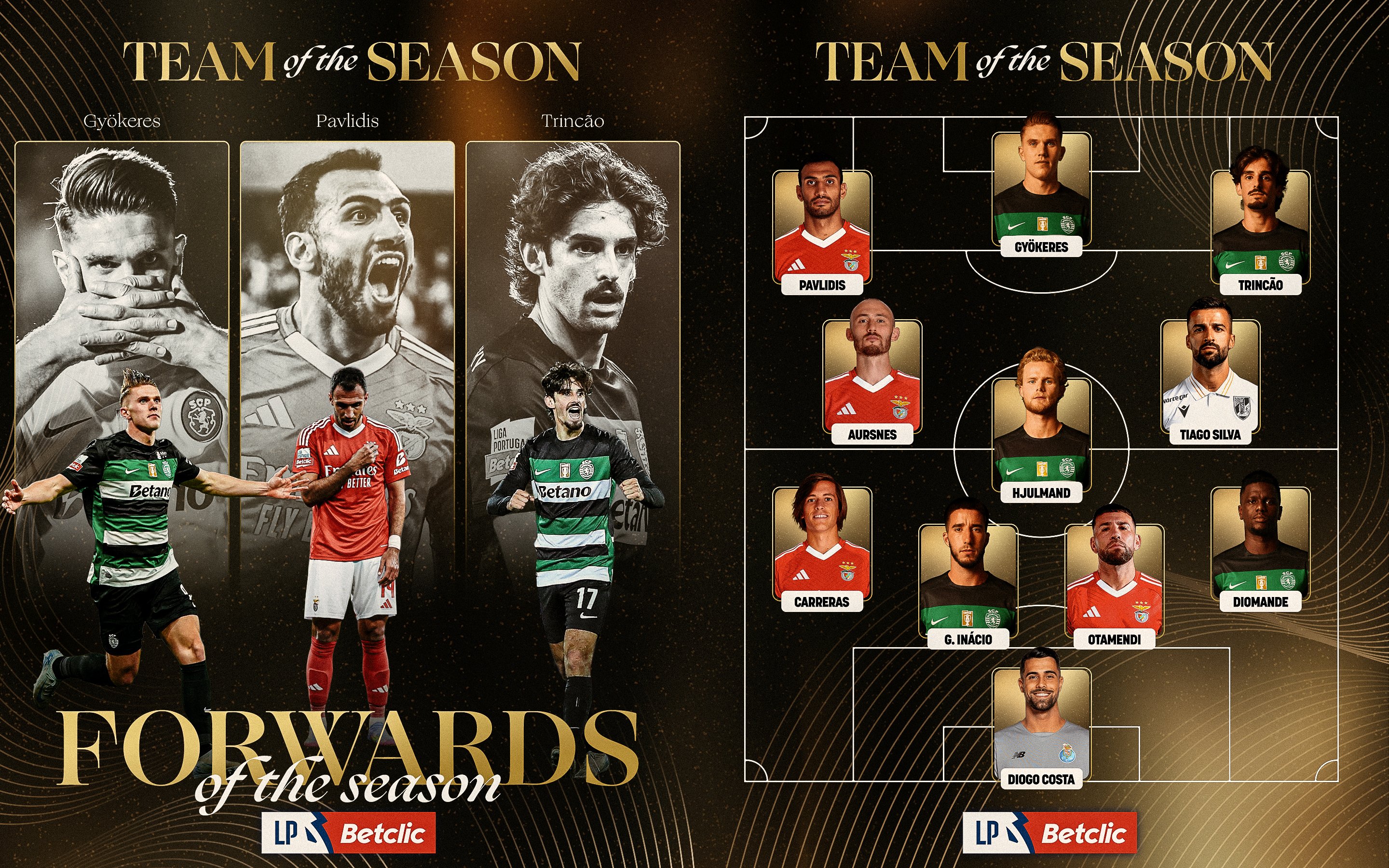 Sporting com cinco futebolistas no melhor onze da época 2024/25 da I Liga