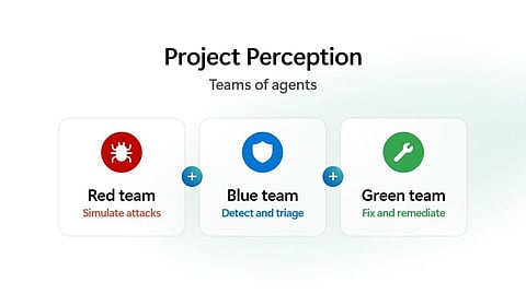 Os agentes de proteção são definidos por cores (cada categoria com a sua função) e atuam semi-autonomamente nas infraestruturas de cibersegurança das empresas.