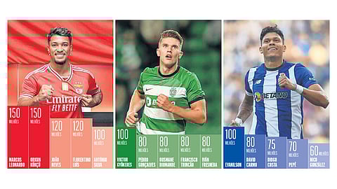 Cláusulas de rescisão cada vez mais altas. Marcos Leonardo direto ao topo