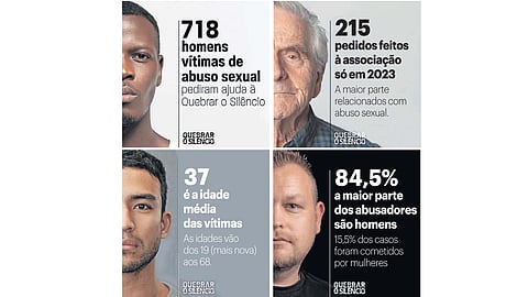 “Ainda é um tabu.” Denúncias de homens vítimas de abuso sexual aumentam em 2023
