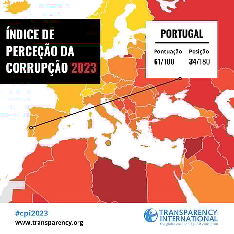 Transparência Internacional Portugal