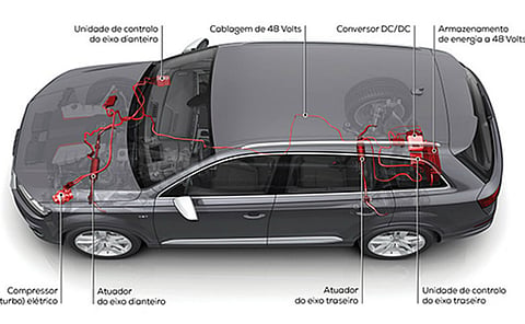 48 Volts – O caminho para a eletrificação do automóvel