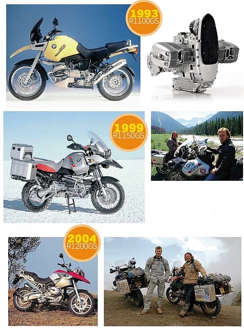 BMW GS: A história por trás do sucesso