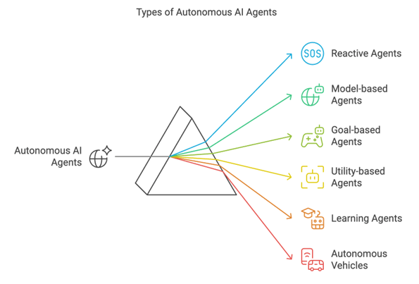 Prohibiting AI from having legal personality