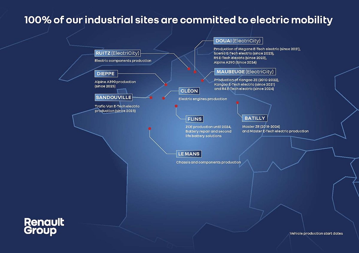 Grupo Renault investiu em França 13 mil milhões na mobilidade elétrica