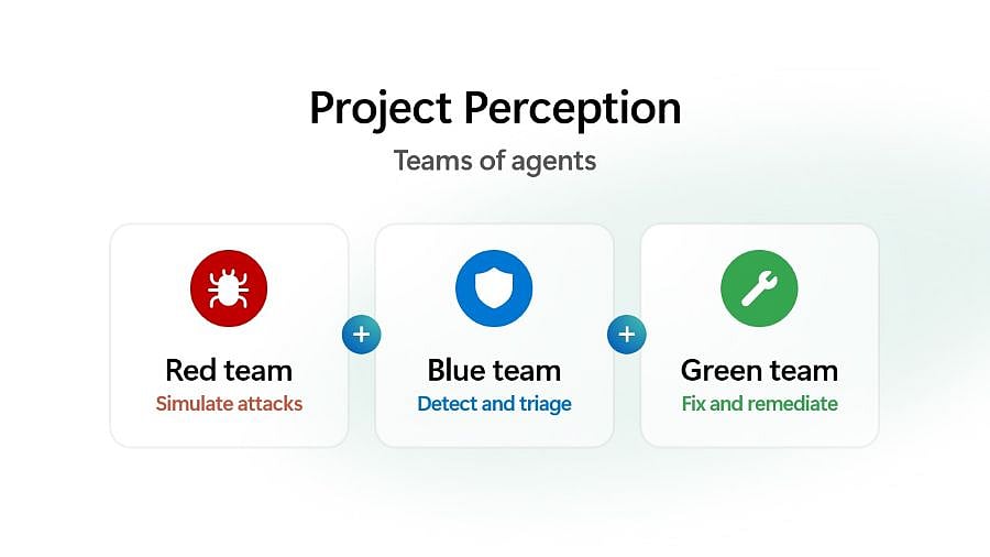 Microsoft cria o Project Perception: Nova era da cibersegurança impulsionada por agentes de IA